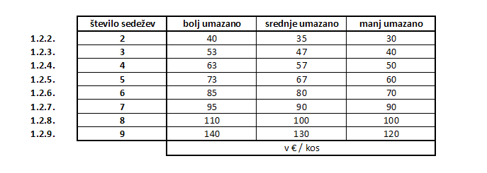 cenik ciscenja sedezne garniture