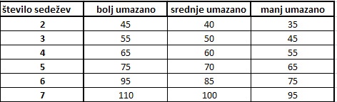 globinsko ciscenje sedezne garniture cenik
