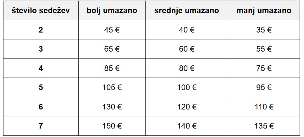 globinsko ciscenje sedezne garniture cenik
